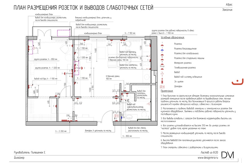 Розетки в детской комнате расположение